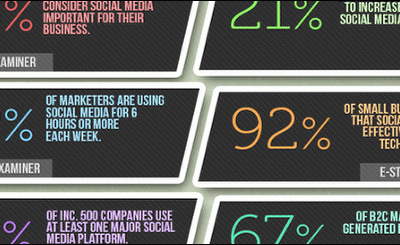 Anatomy of a Social Buyer: Use Social Media Optimization to Understand Your Customer & Get Sales